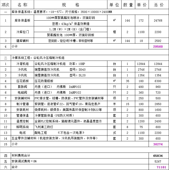 35平方食堂冷庫多少錢.jpg