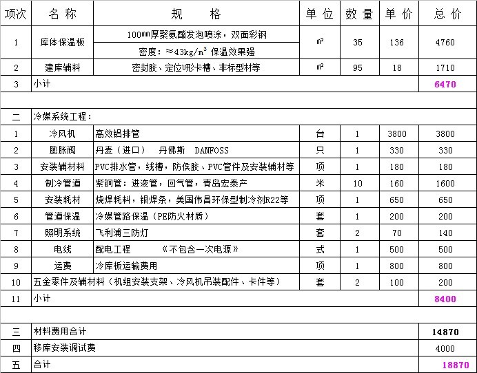 10平方冷凍庫改20平方冷庫多少錢.jpg