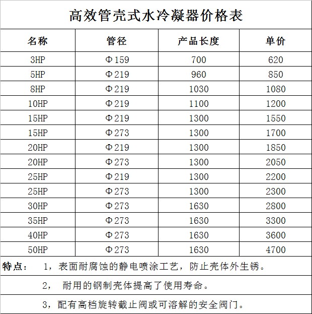 殼管式冷凝器價格單.jpg