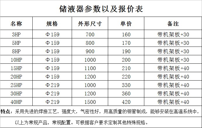 高壓儲(chǔ)液器參數(shù)和價(jià)格