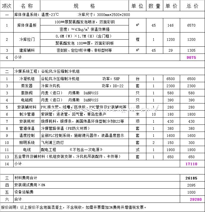 7.5平方冷凍庫(kù)報(bào)價(jià)單