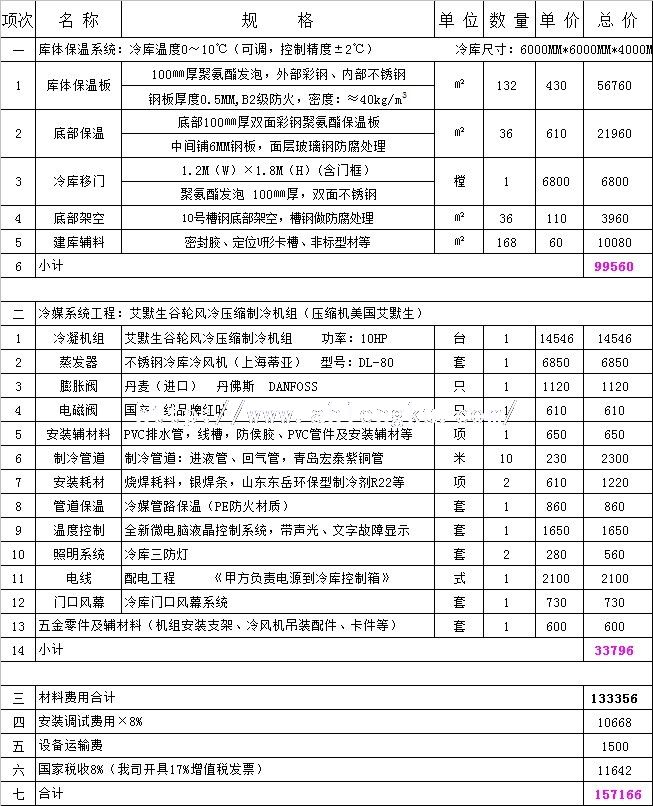 36平方化學(xué)冷庫(kù)報(bào)價(jià)單