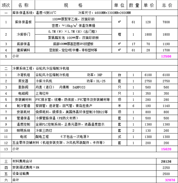 40立方保鮮冷庫報(bào)價(jià)單.png