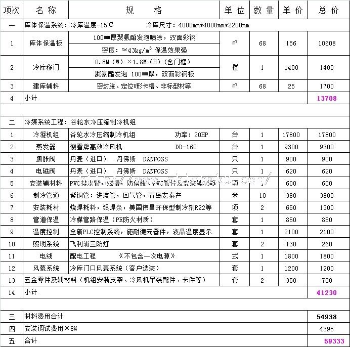 16平方化工冷庫要多少錢？.jpg