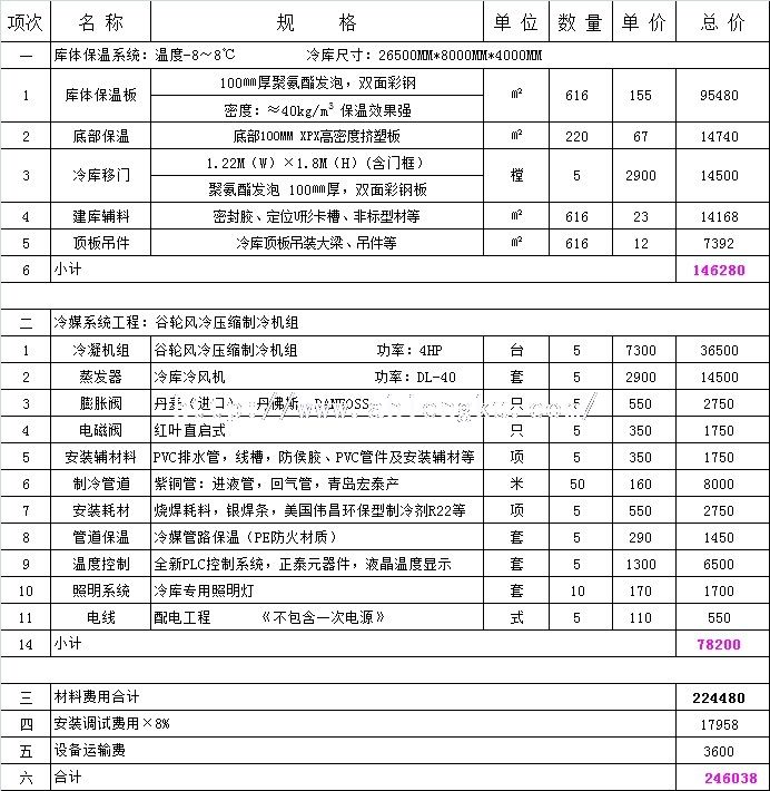 210平方茶葉保鮮冷庫要多少錢.jpg