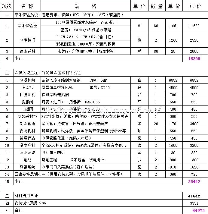 30平米的小型冷庫價(jià)格.jpg