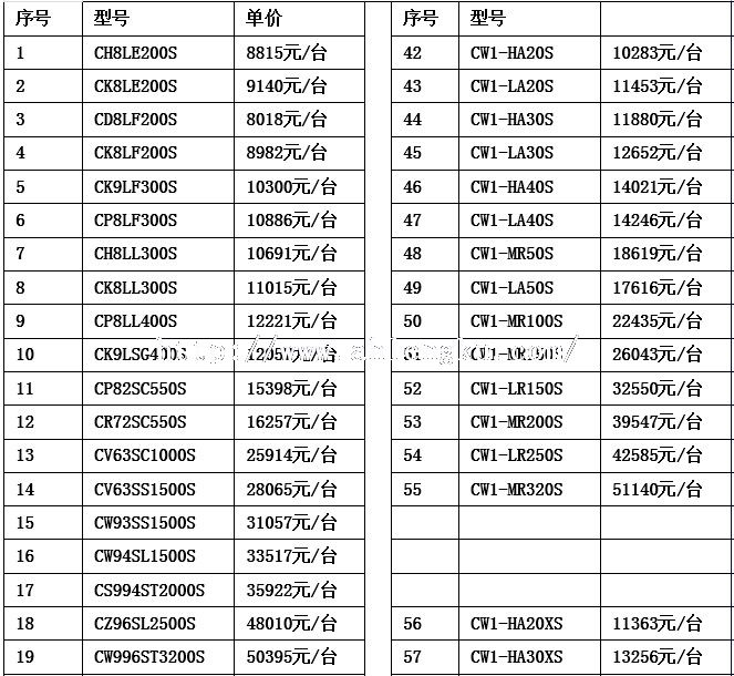 沈陽谷輪半封閉冷庫(kù)壓縮機(jī)價(jià)格1