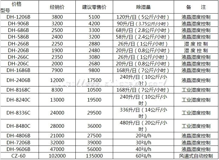 冷庫加濕器價格