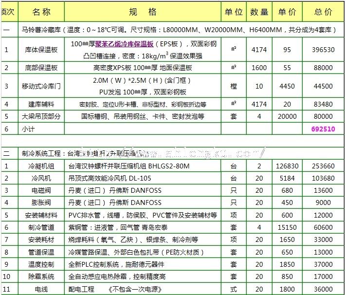 馬鈴薯冷庫報價1