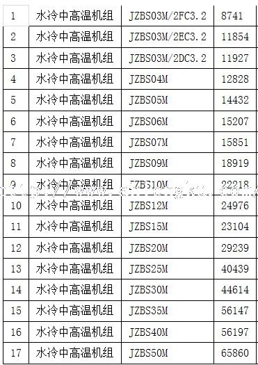 JZBS冷水機價格表