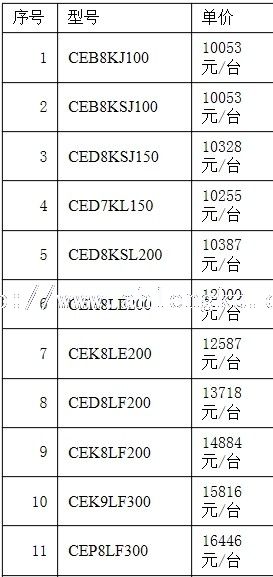 德國谷輪半封閉冷庫壓縮機1