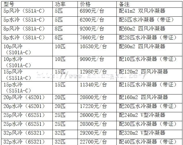 沈陽谷輪半封閉制冷機組價格