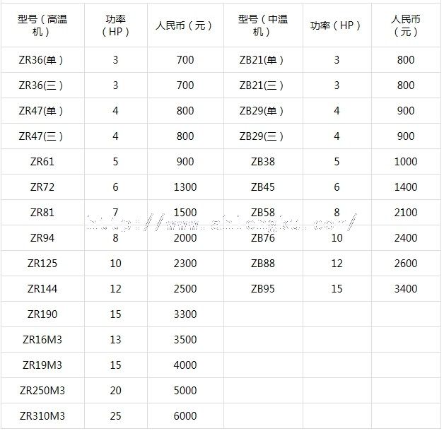 2013年谷輪渦旋壓縮機價格表