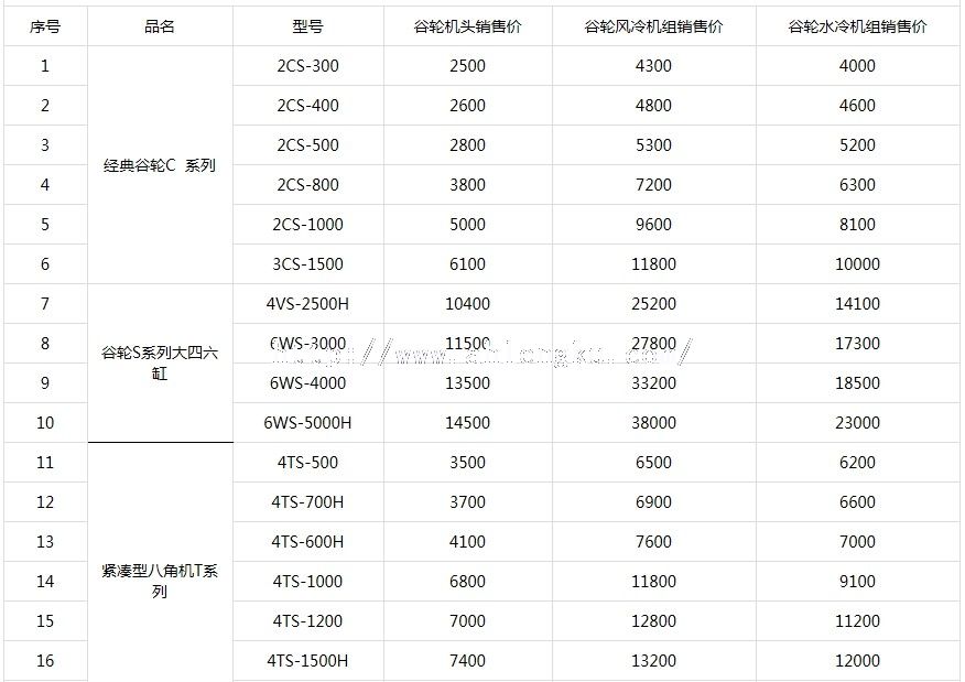 2013年渦旋式壓縮機價格表1