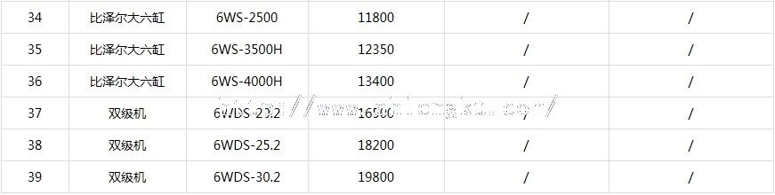 2013年渦旋式壓縮機價格表3