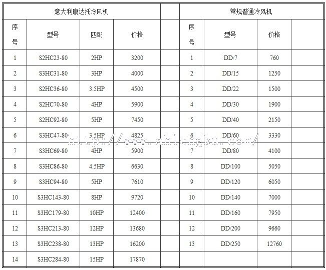 意大利康達(dá)托冷風(fēng)機(jī)與國內(nèi)普通冷風(fēng)機(jī)價(jià)格比較