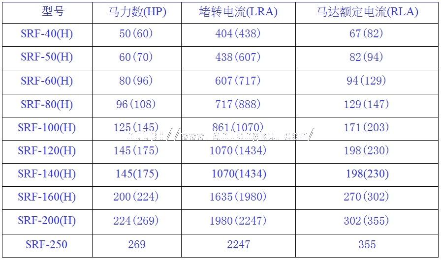 富盛螺桿壓縮機(jī)電氣參數(shù)表