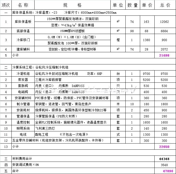 24平方冷飲冷庫(kù)報(bào)價(jià)單.jpg