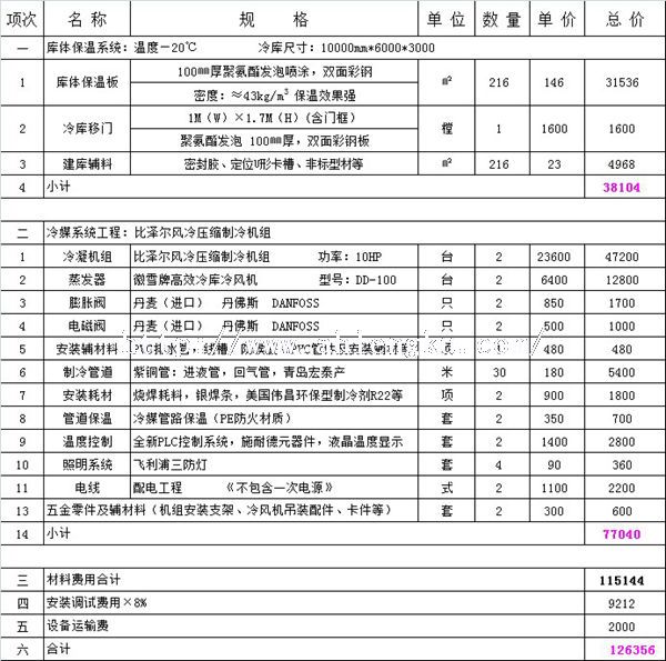 60平方冷凍醫(yī)藥冷庫(kù)價(jià)格.jpg