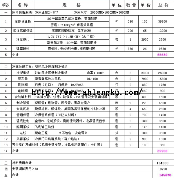 建造200平方保鮮庫(kù)價(jià)格.jpg
