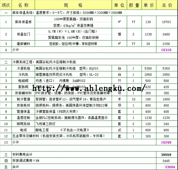 17平方保鮮冷庫(kù)全套報(bào)價(jià).jpg