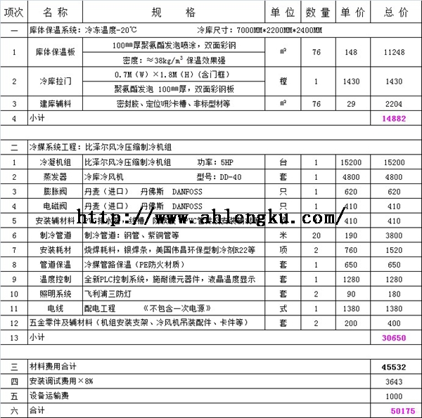 建造15平方醫(yī)藥冷庫(kù)價(jià)格.jpg