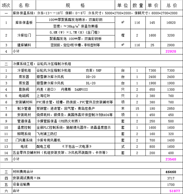 27平方食堂冷庫報(bào)價(jià)單.png