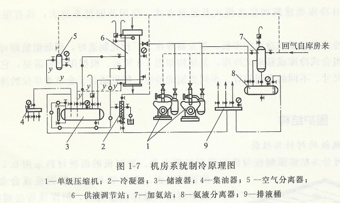 冷庫制冷系統(tǒng).jpg