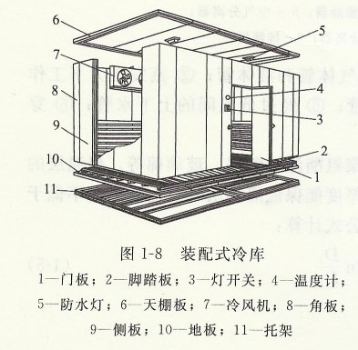 裝配式冷庫(kù)的介紹.jpg