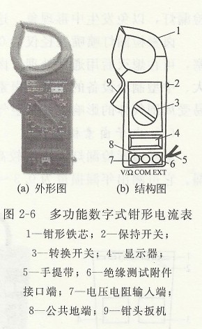 多功能數(shù)字式鉗形電流表.jpg