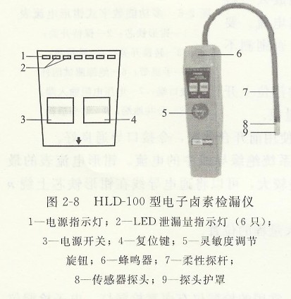 HLD-100型電子鹵素檢漏儀.jpg