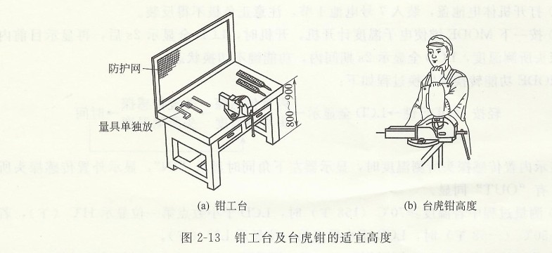 鉗工臺(tái)和臺(tái)虎鉗的適宜高度.jpg