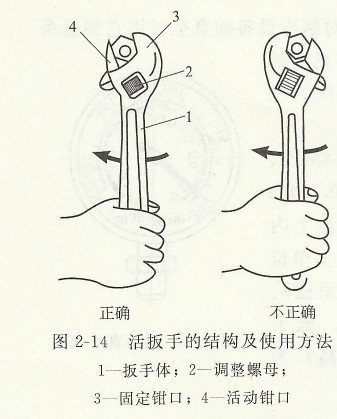 活扳手的結(jié)構(gòu)及使用方法.jpg