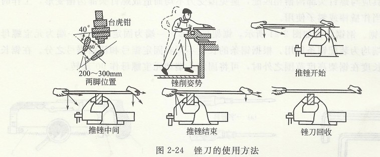 銼刀的使用方法.jpg