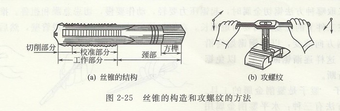 絲錐的構(gòu)造和攻螺紋的方法.jpg