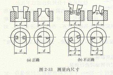 測量內(nèi)尺寸.jpg