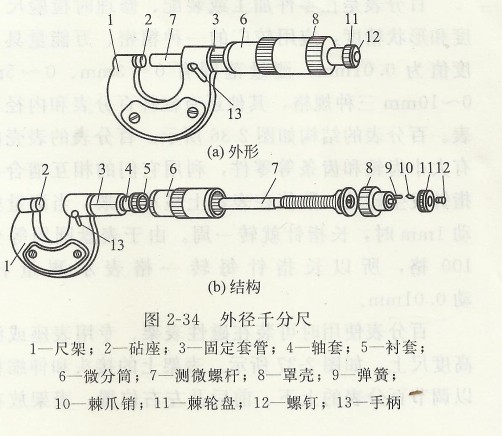 外徑千分尺.jpg