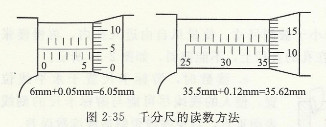 千分尺的讀數(shù)方法.jpg