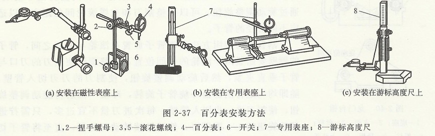 百分表安裝方法.jpg