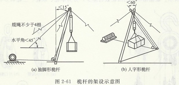 桅桿的架設(shè)示意圖.jpg