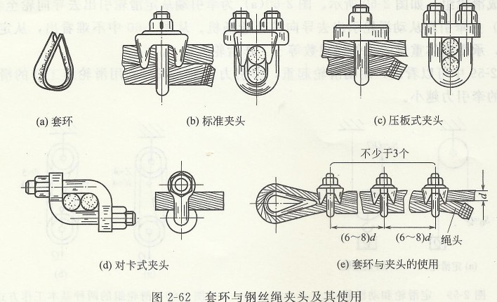 套環(huán)與鋼絲繩夾頭及其使用.jpg