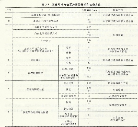 基礎(chǔ)尺寸與位置的質(zhì)量要求和檢查方法.jpg