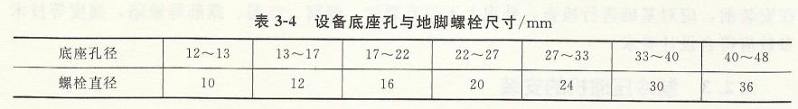 設(shè)備底座孔與地腳螺栓尺寸