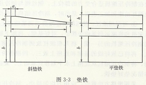 墊鐵