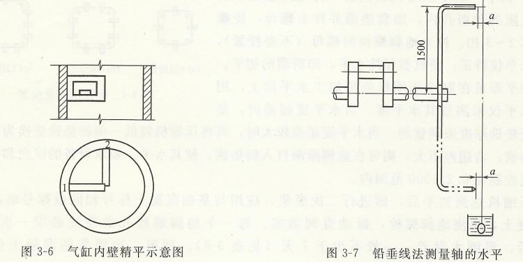 氣缸內(nèi)壁精平示意圖