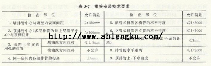 排管安裝技術要求