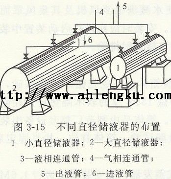 不同直徑儲(chǔ)液器的布置