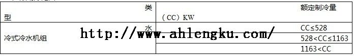 產(chǎn)品劃分范圍