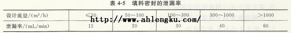 填料密封的泄漏率