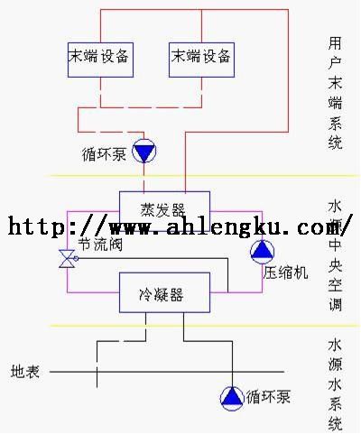 中央空調(diào)工作原理圖